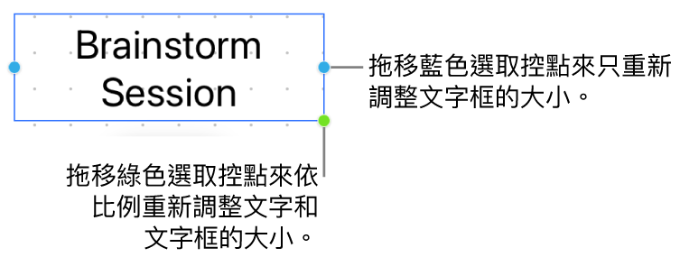 所選文字框顯示藍色選取控點（只允許你調整文字框大小）和綠色選取控點（依比例調整文字和文字框大小）。