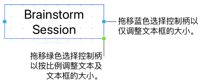 所选文本框显示蓝色选择控制柄（仅允许调整文本框的大小）和绿色选择控制柄（可按比例调整文本和文本框的大小）。