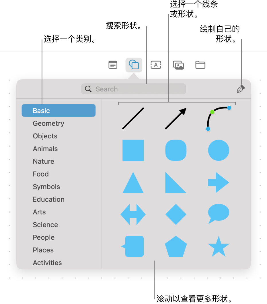 形状库的顶部为搜索栏，左侧为类别列表，右侧为形状集合。选择集合中的形状、滚动查看更多形状或者用笔工具绘制自己的形状。