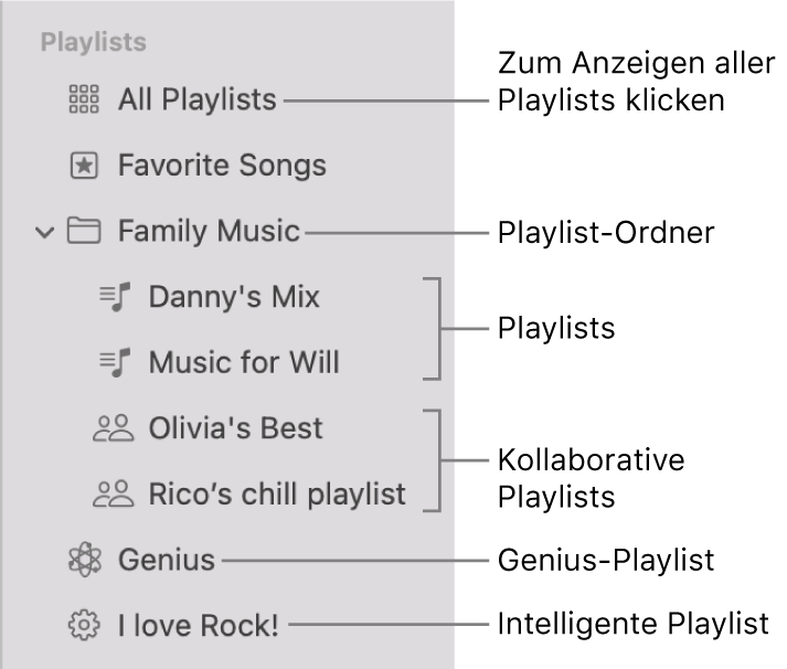 Die Musik-Seitenleiste mit verschiedenen Typen von Playlists: Lieblingstitel, Genius, intelligente Playlist und Playlists. Klicke auf „Alle Playlists“, um alle anzuzeigen.