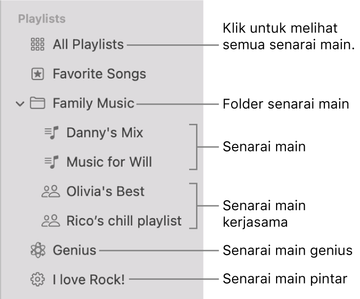 Bar sisi Muzik menunjukkan pelbagai jenis senarai main: Lagu Kegemaran, Genius, Pintar dan senarai main. Klik Semua Senarai Main untuk melihat kesemuanya.