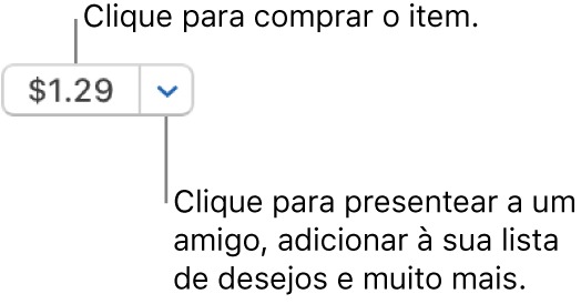 Botão exibindo preço. Clique no preço para comprar o item. Clique na seta ao lado do preço para dar o item de presente a um amigo, adicionar o item à lista de desejos e muito mais.