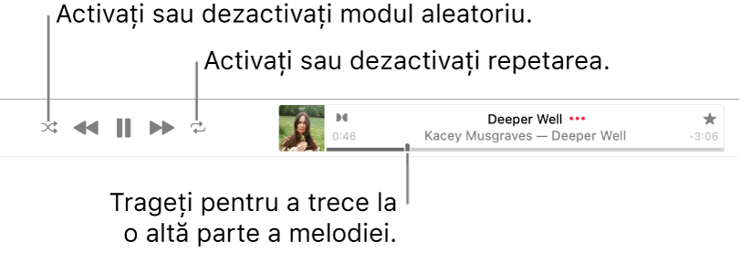 Partea de sus din Apple Music cu o melodie în redare. Comenzile de redare se află în capătul din stânga. Butonul Mod aleatoriu se află în stânga comenzilor de redare, iar butonul Repetă se află în dreapta comenzilor. Trageți capul de redare pentru a trece la o altă parte a melodiei.