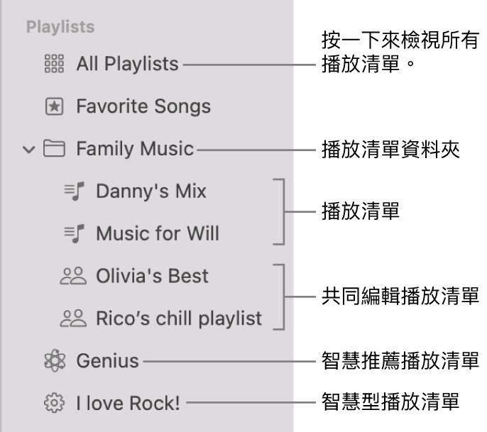 「音樂」側邊欄顯示多個類型的播放清單： 「心水歌曲」、「智慧推薦」、「智慧型」和播放清單。 按一下「所有播放清單」來查看所有播放清單。