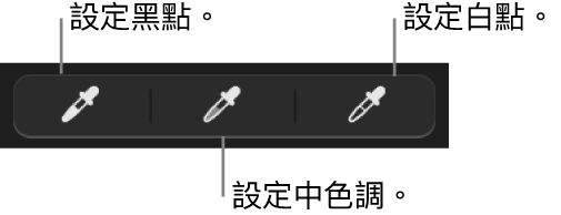 三根滴管，用來設定相片或影片中的黑點、中間色調以及白點。