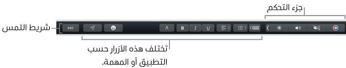شريط اللمس عبر الجزء العلوي من لوحة المفاتيح، يعرض جزء التحكم المطوي على اليسار، والأزرار التي تختلف باختلاف التطبيق أو المهمة.