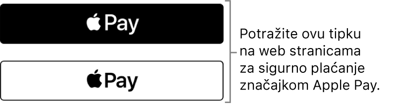 Tipka koja se prikazuje na web stranicama koje prihvaćaju Apple Pay za kupnju.