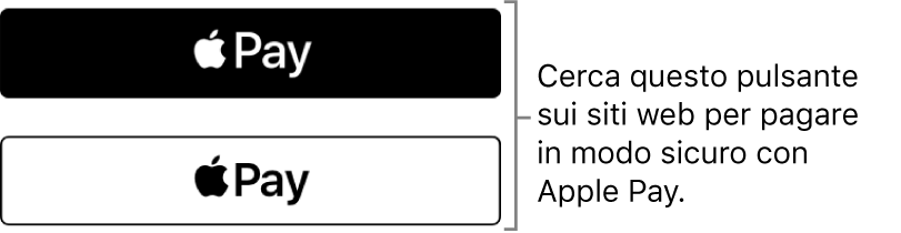 Il pulsante visualizzato sui siti web che accettano Apple Pay per gli acquisti.