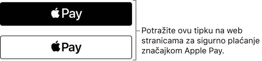 Tipka koja se prikazuje na web stranicama koje prihvaćaju Apple Pay za kupnju.