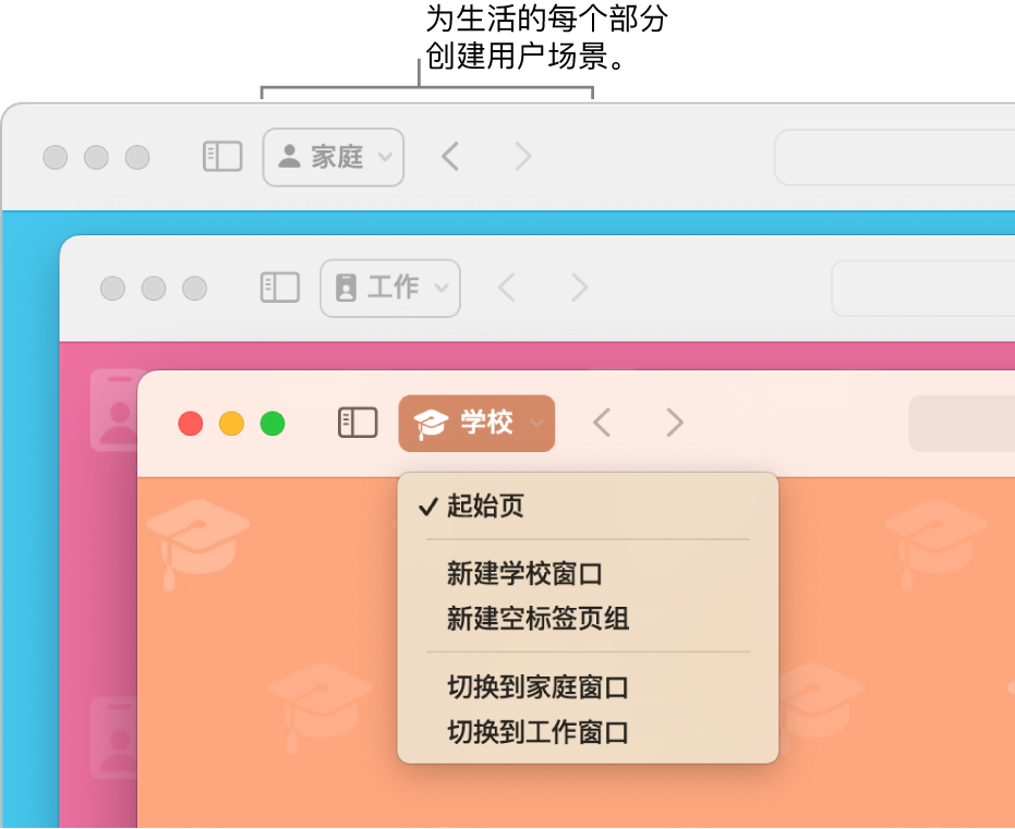 Safari 浏览器三个用户场景窗口：家庭、工作和学校。