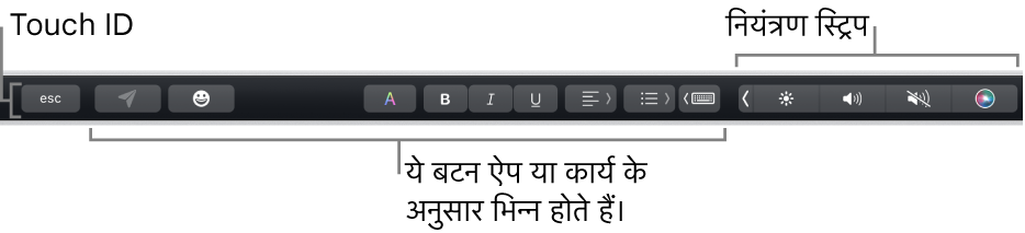 कीबोर्ड के शीर्ष पर मौजूद Touch Bar में दाईं ओर स्थित संक्षिप्त Control Strip को और बटन को दर्शाया जा रहा है जो ऐप या कार्य के अनुसार अलग-अलग होते हैं।