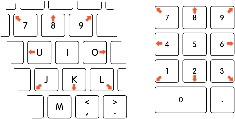 Tastaturtasterne, der skal bruges med Musetaster. Når Musetaster er slået til, og der trykkes på en tast, flyttes markøren i den retning, som pilene på illustrationen viser.