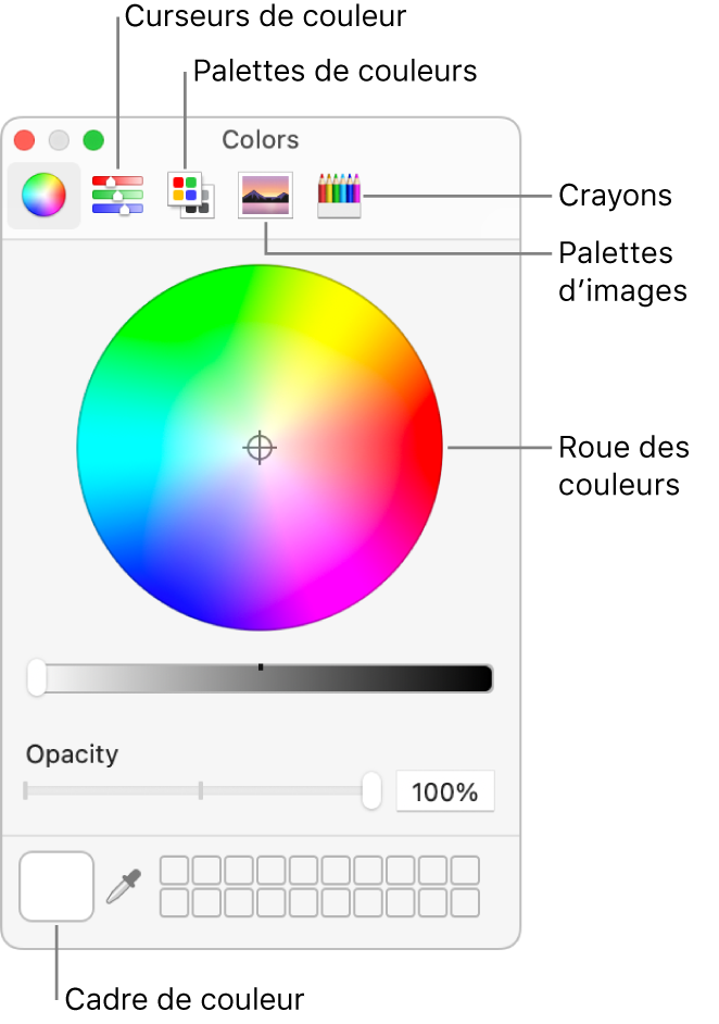 La fenêtre Couleurs. En haut de la fenêtre, la barre d’outils avec les boutons correspondant aux curseurs de couleurs, palettes de couleurs, palettes d’image et crayons. La roue des couleurs au milieu de la fenêtre. Le cadre de couleur en bas à gauche.