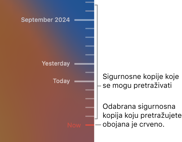 Kvačice na vremenskoj skali sigurnosnih kopija. Crvena kvačica označava sigurnosnu kopiju koju pretražujete.