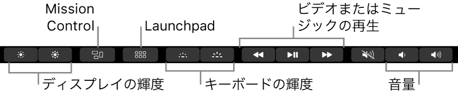 展開したControl Stripのボタン。左から右へ順に、ディスプレイの輝度、Mission Control、Launchpad、キーボードの輝度、ビデオまたは音楽再生、および音量のボタンが含まれています。