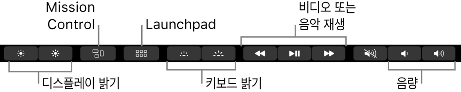 왼쪽에서 오른쪽으로 디스플레이 밝기, Mission Control, Launchpad, 키보드 밝기, 비디오 재생 및 음량 버튼이 있는 확장된 Control Strip.