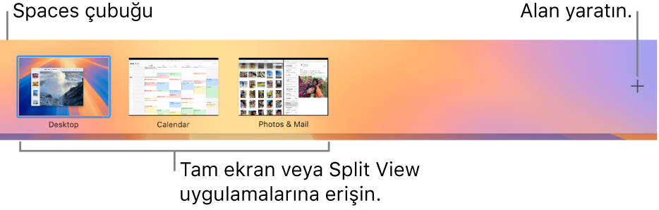 Bir masaüstü alanını, Split View’daki ve tam ekran uygulamaları ve alan yaratmak için Ekle düğmesini gösteren Spaces çubuğu.