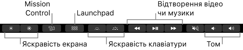 Серед кнопок, які розташовані на розгорнутій Control Strip (зліва направо), можна виділити кнопки керування яскравістю дисплея та клавіатури, кнопки для відтворення відео та музики і регулювання гучності, а також кнопки Mission Control і Launchpad.