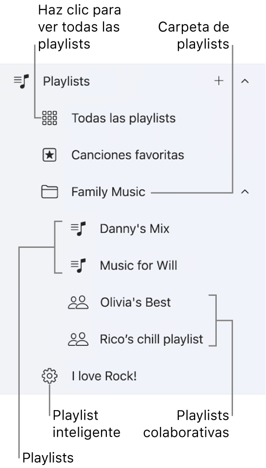 La barra lateral de la app Apple Music, mostrando los diversos tipos de playlists. Selecciona Todas las playlists para consultarlas todas. También puedes crear una carpeta con playlists.