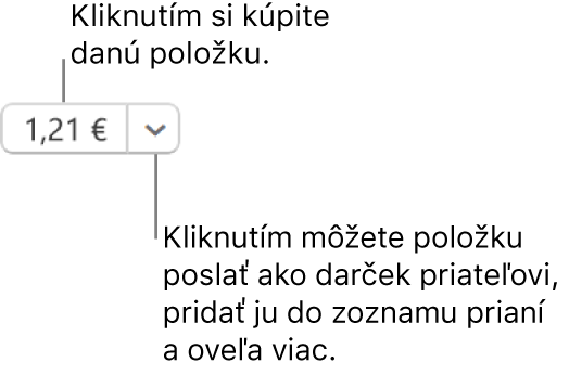 Tlačidlo s cenou. Na zakúpenie položky vyberte jej cenu. Výberom šípky vedľa ceny môžete danú položku darovať priateľovi, pridať ju do zoznamu prianí a vykonať ďalšie akcie.