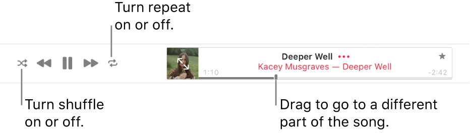 The top of Apple Music with a song playing. The playback controls are at the far left. The Shuffle button is to the left of the playback controls and the Repeat button is to the right of the controls. Drag the playhead to go to a different part of the song.