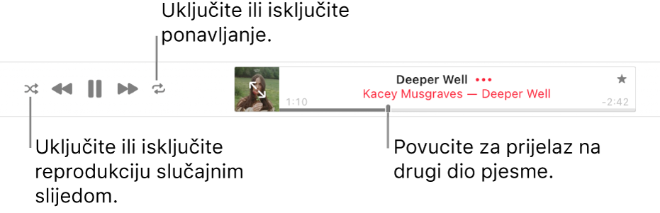 Vrh usluge Apple Music s reprodukcijom pjesme. Kontrole za reprodukciju nalaze se skroz s lijeve strane. Tipka Slučajni odabir nalazi se s lijeve strane kontrola reprodukcije a tipka Ponavljanje nalazi se desne strane kontrola. Povucite kliznik reprodukcije za prijelaz na drugi dio pjesme.