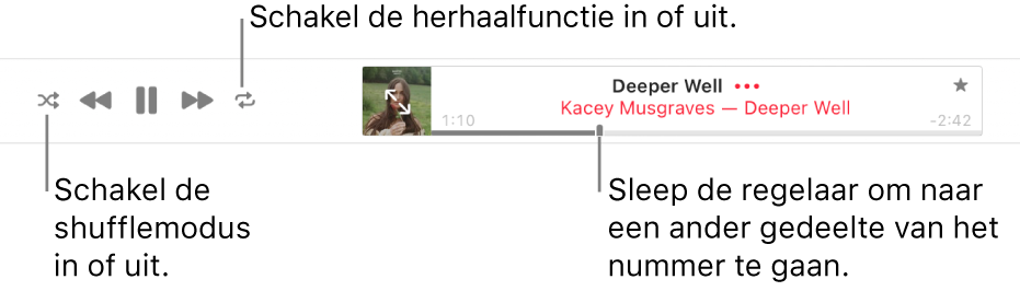 De bovenkant van de Apple Music-pagina waarin een nummer wordt afgespeeld. De afspeelregelaars bevinden zich aan de linkerkant. De shuffleknop staat links van de afspeelregelaars en de herhaalknop staat rechts van de regelaars. Sleep de afspeelkop om een ander deel van het nummer te beluisteren.