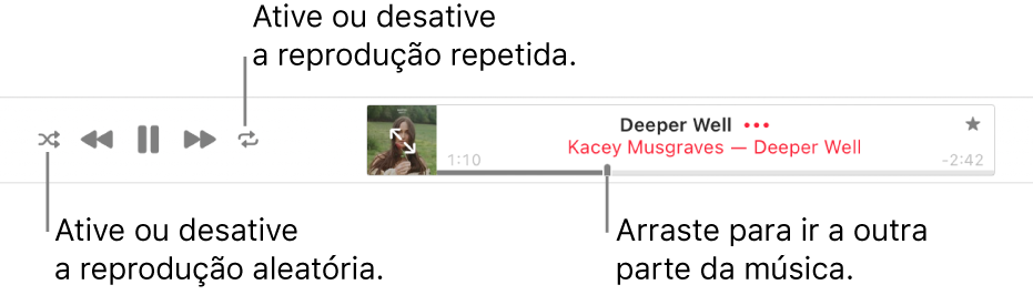 Parte superior do Apple Music com uma música sendo reproduzida. Os controles de reprodução estão do lado esquerdo. O botão Aleatório está à esquerda dos controles de reprodução e o botão Repetir, à direita. Arraste o cursor de reprodução para ir a outra parte da música.