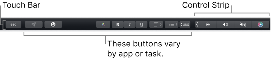 The Touch Bar across the top of the keyboard, showing the collapsed Control Strip on the right and buttons that vary by app or task.