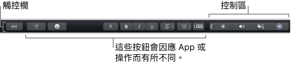 橫跨在鍵盤最上方的觸控欄，其右側顯示收合起來的控制區，和依照 App 或工作而作所不同的按鈕。