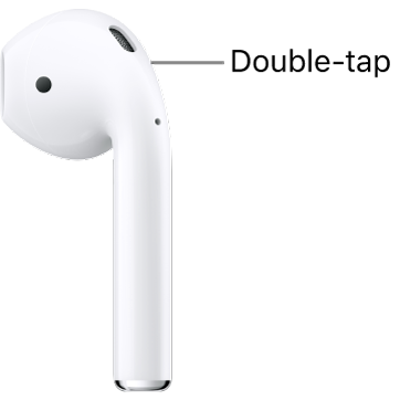 The location to double-tap on AirPods 1 or 2, at the top edge of the stem.