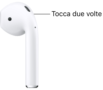 La posizione sugli AirPods 1 o 2 su cui fare doppio tocco, nella bordo superiore dello stelo.