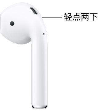 AirPods 1 或 2 上可轻点两下的位置，位于耳机柄的顶部边缘。