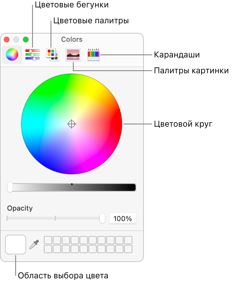Окно «Цвета». В верхней части окна показана панель инструментов с кнопками цветовых бегунков, цветовых палитр, палитр изображений и карандашами. Посередине окна отображается цветовой круг. Область выбора цвета расположена в нижнем левом углу.