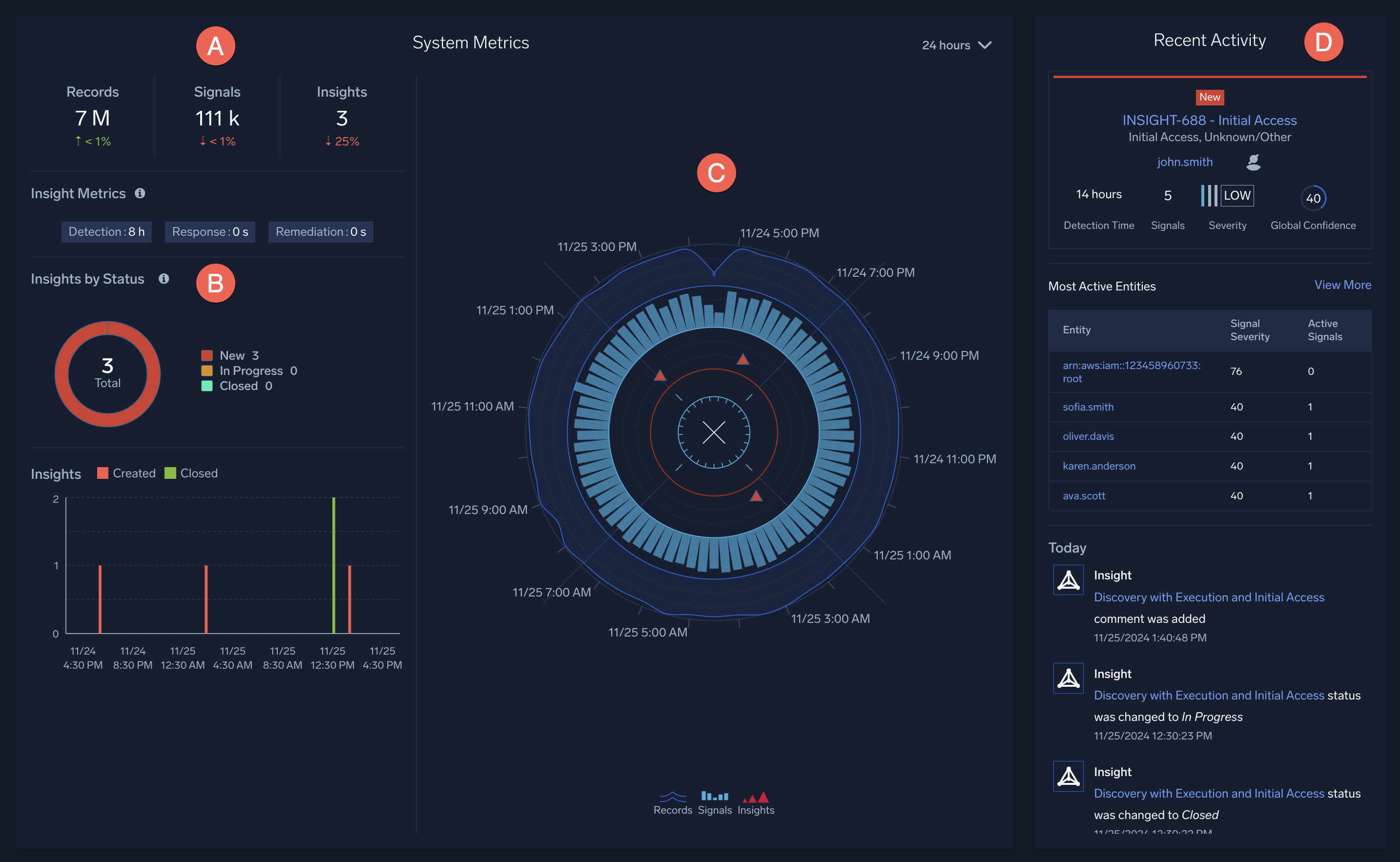 Cloud SIEM main page