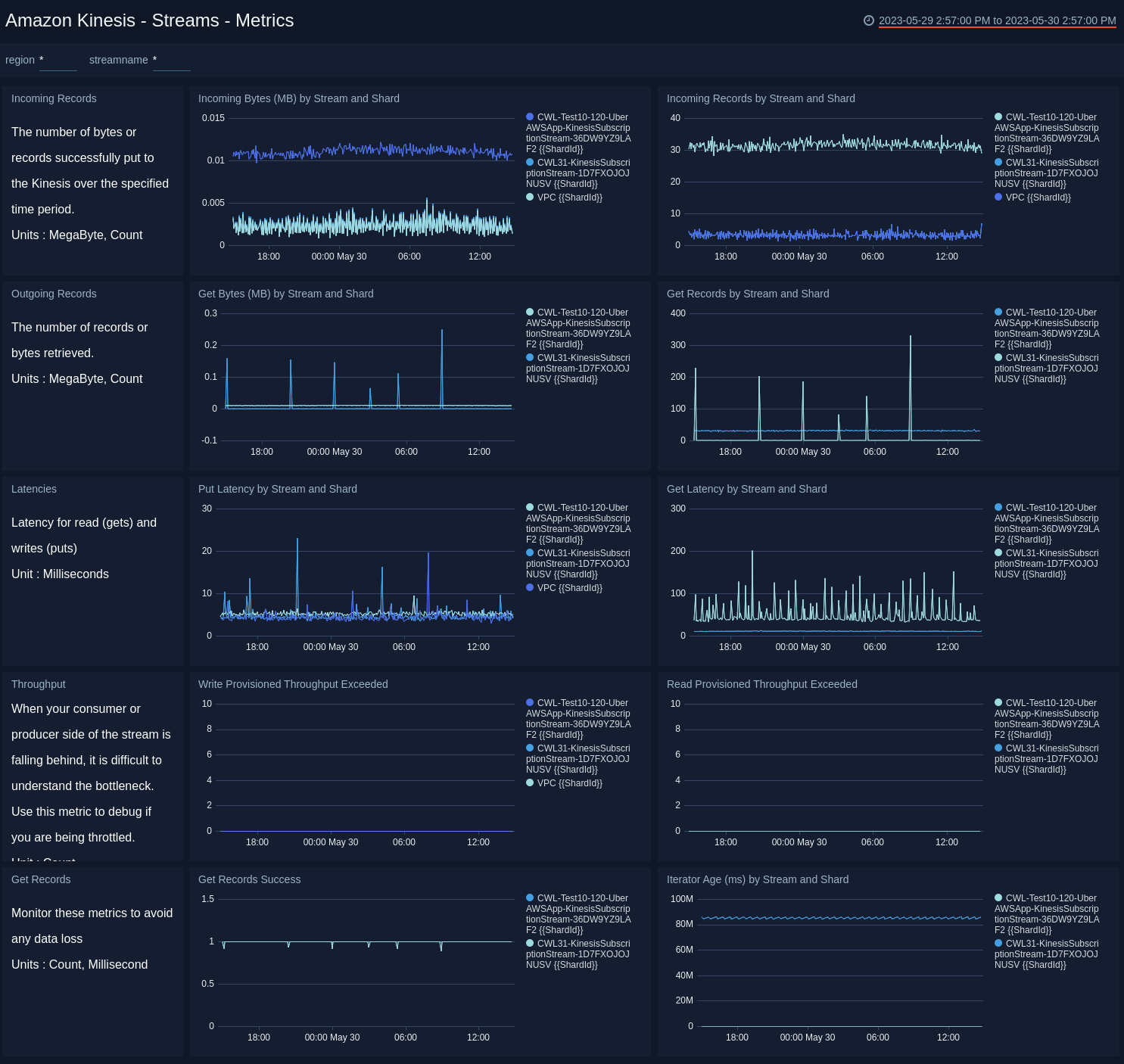 AWS API Gateway