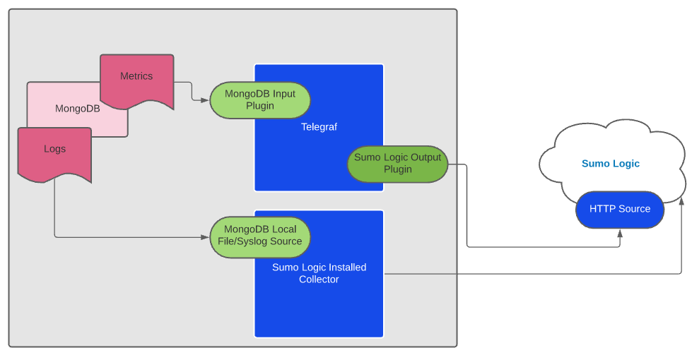 mongodb