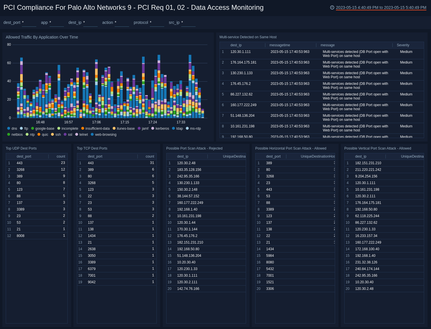 Palo Alto 9 dashboards