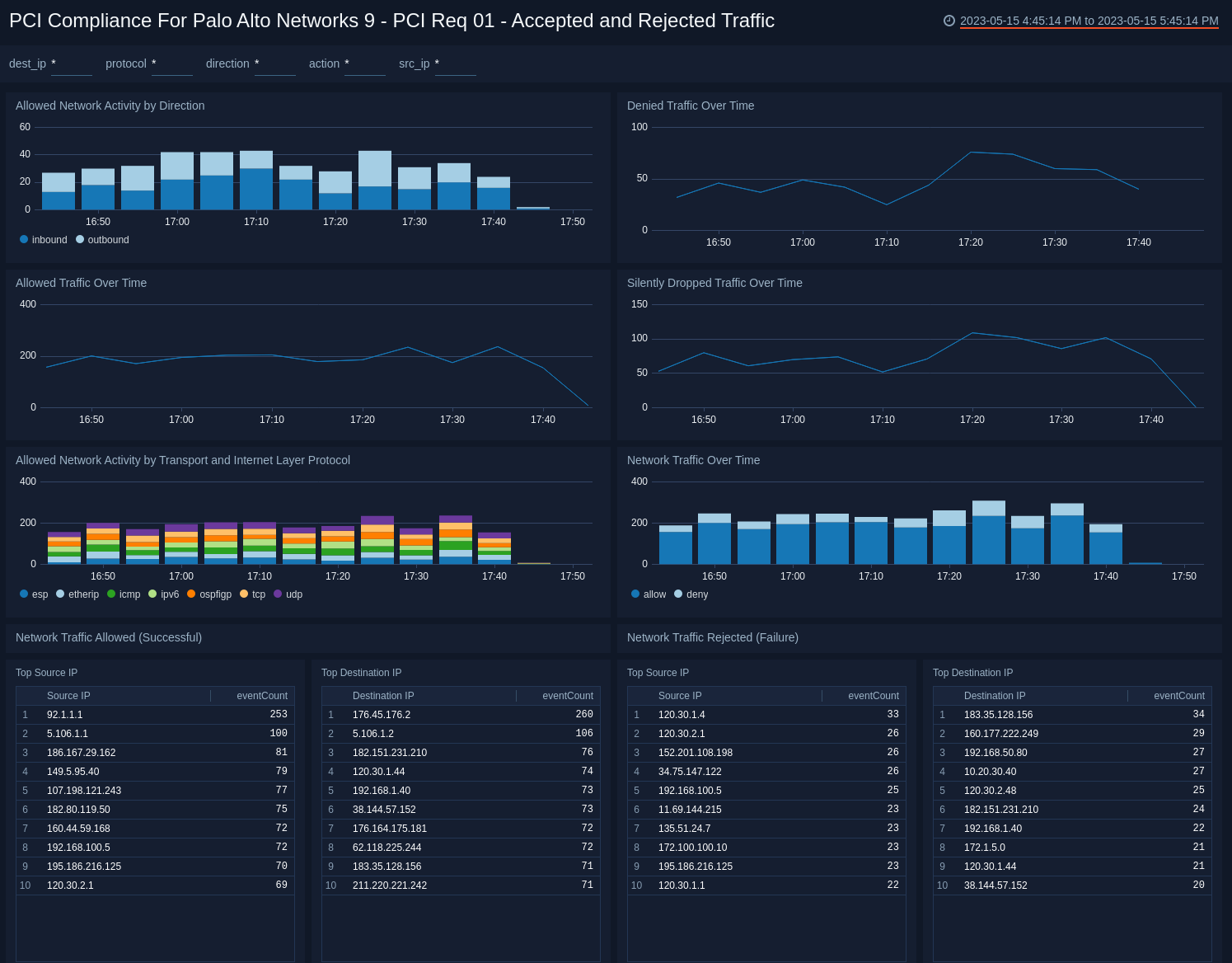 Palo Alto 9 dashboards