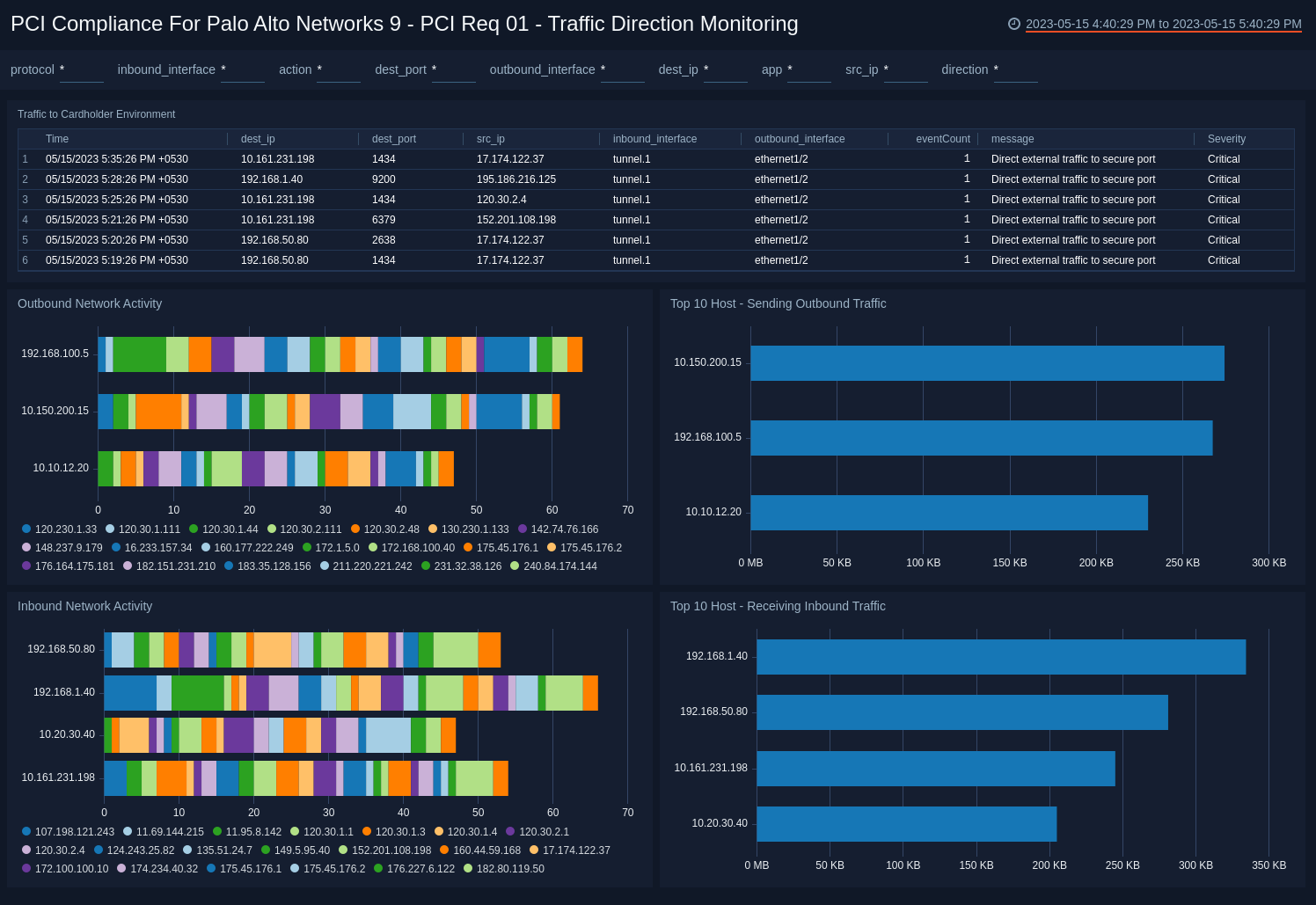 Palo Alto 9 dashboards