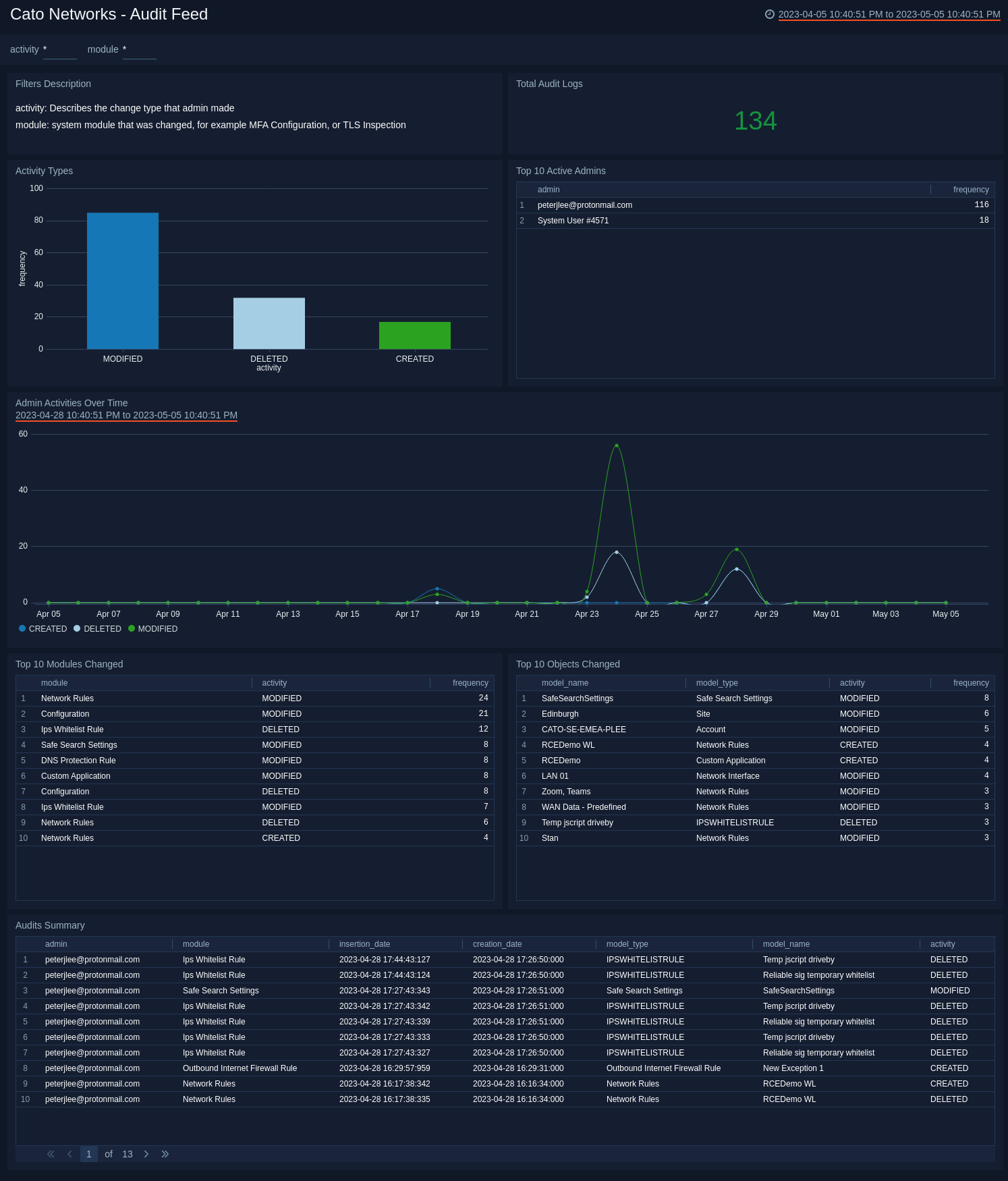 Cato-Networks-Audit-Feed