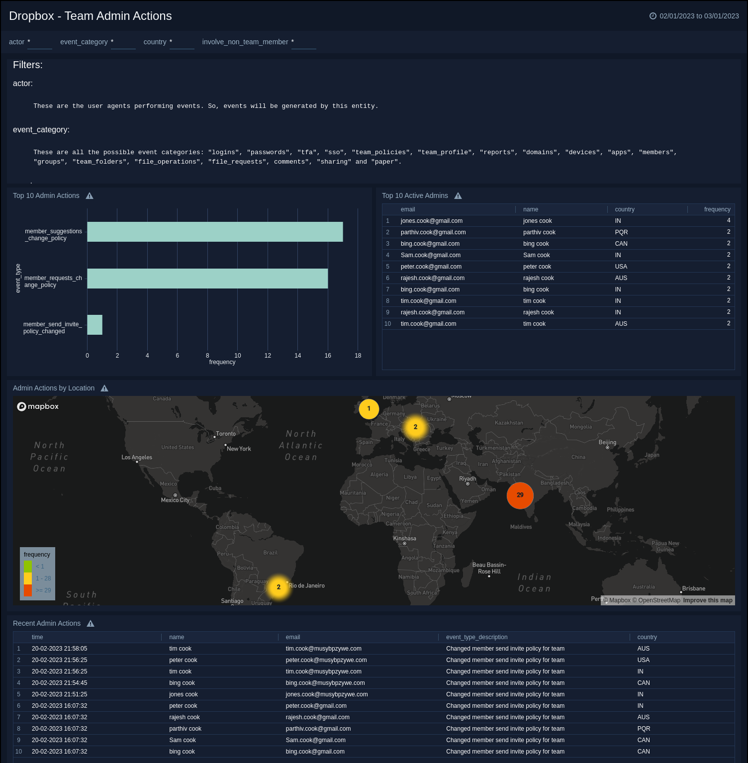 dropbox-team-admin-actions