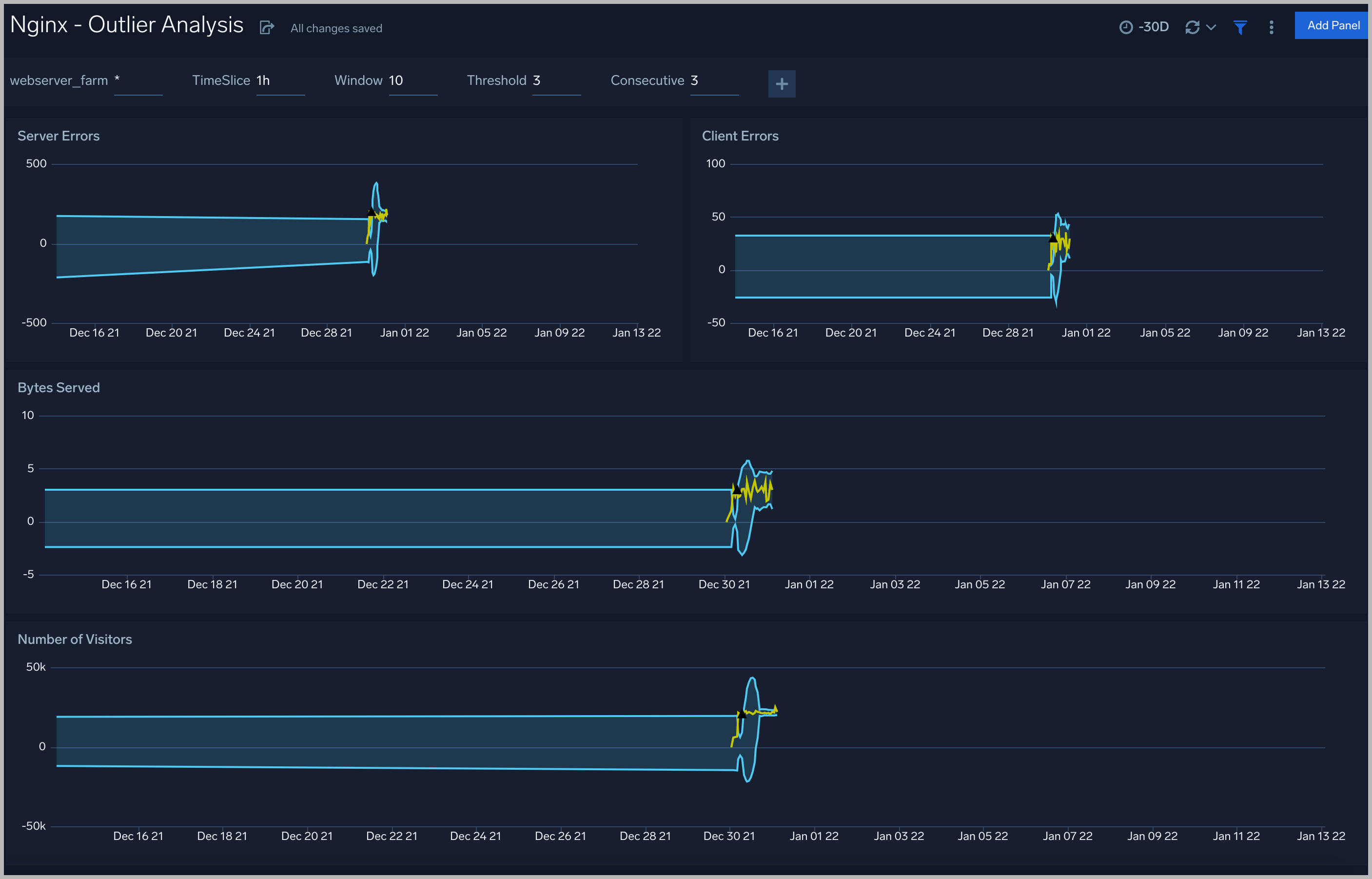 Nginx-Outlier-Analysis