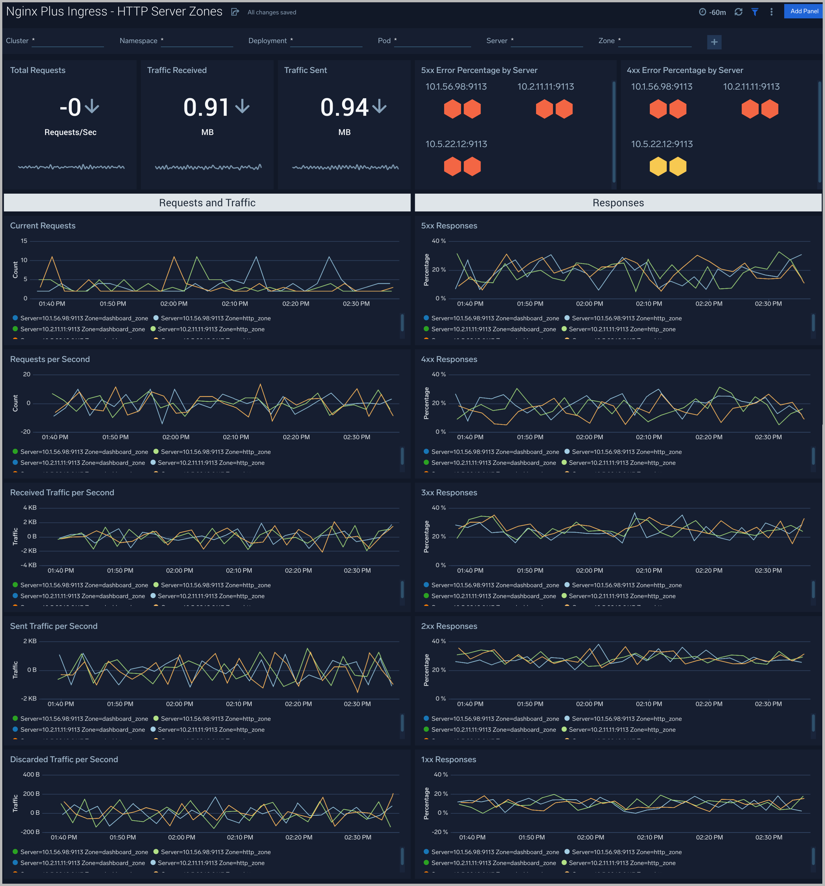 Nginx Plus Ingress