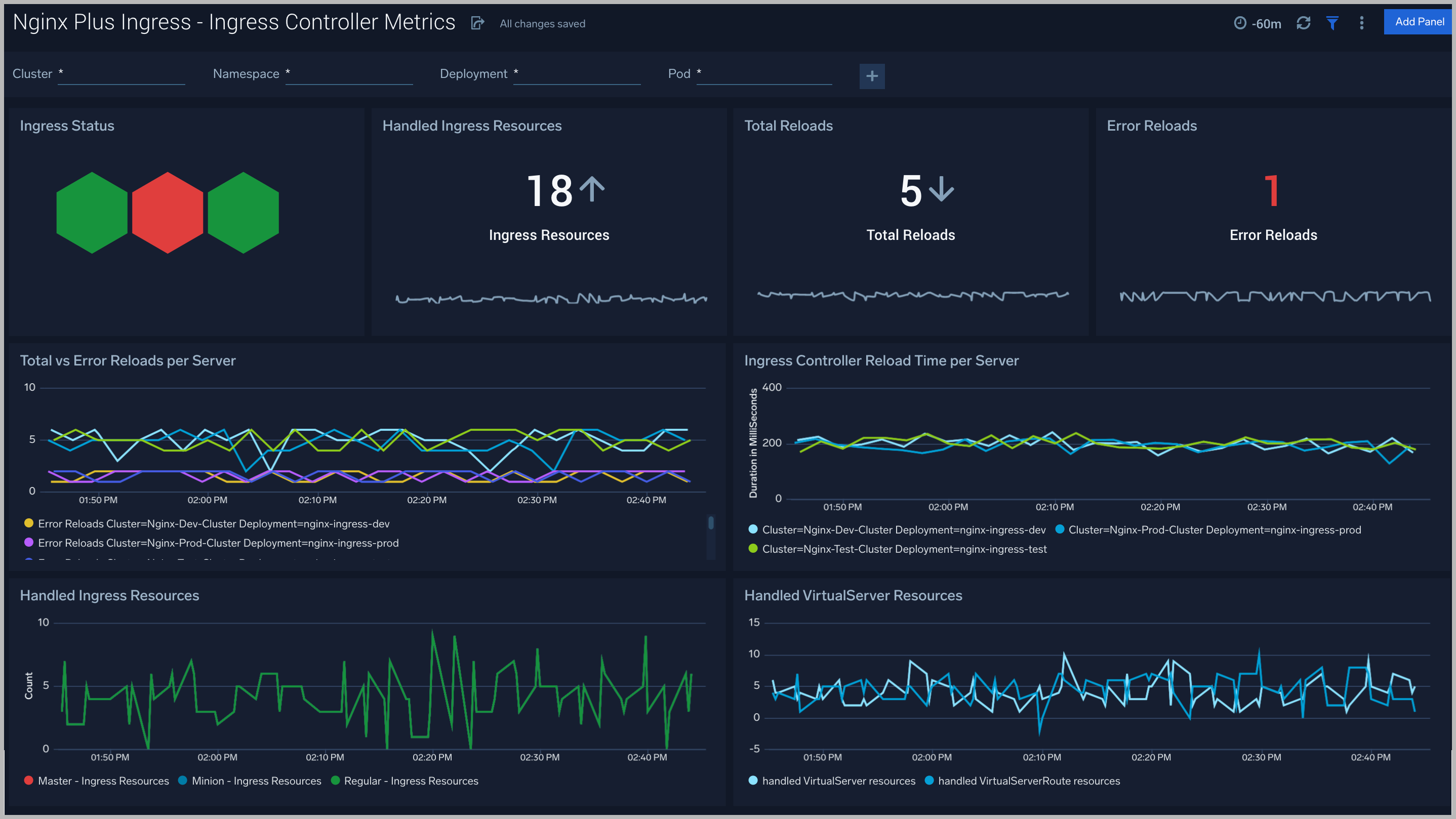 Nginx Plus Ingress