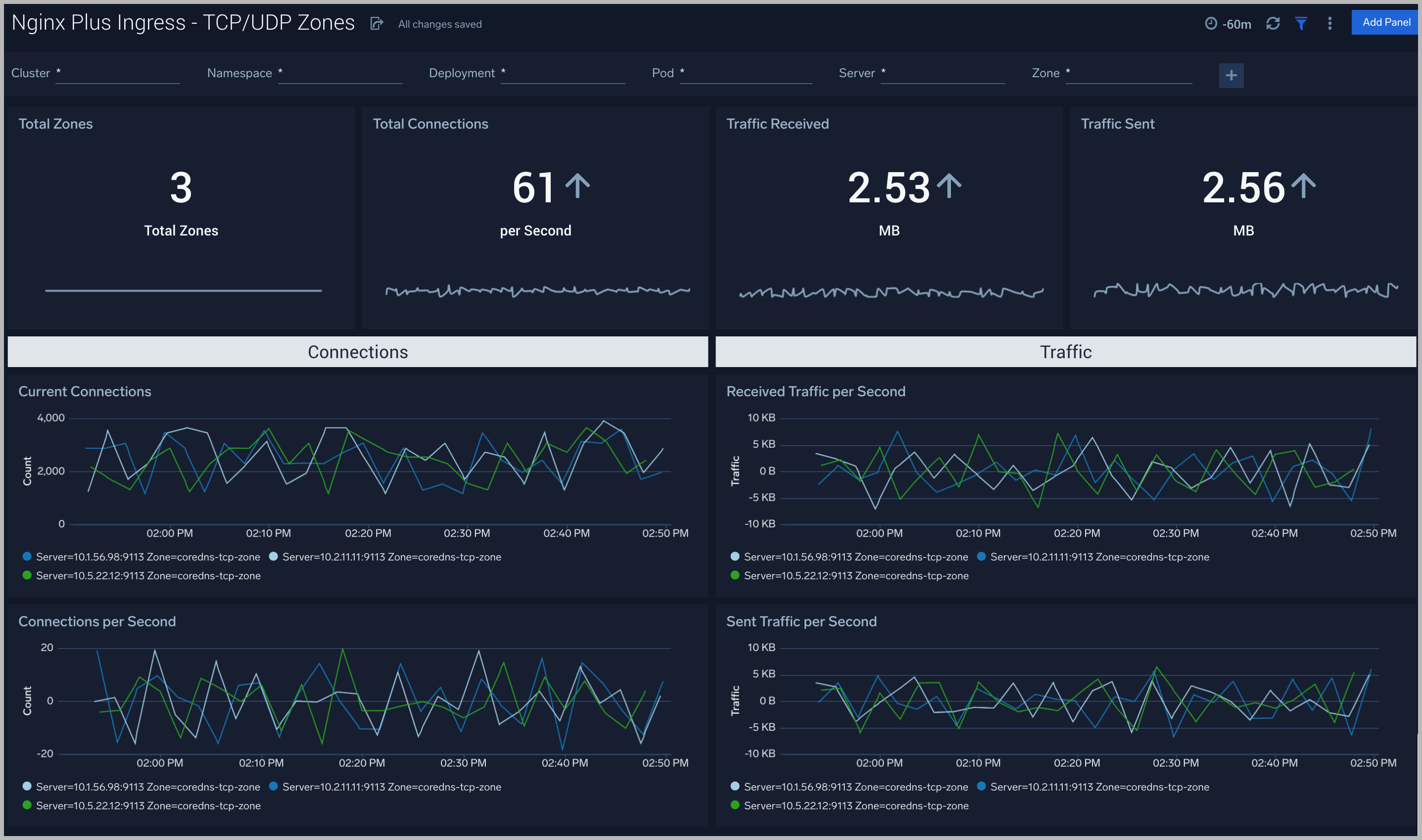 Nginx Plus Ingress