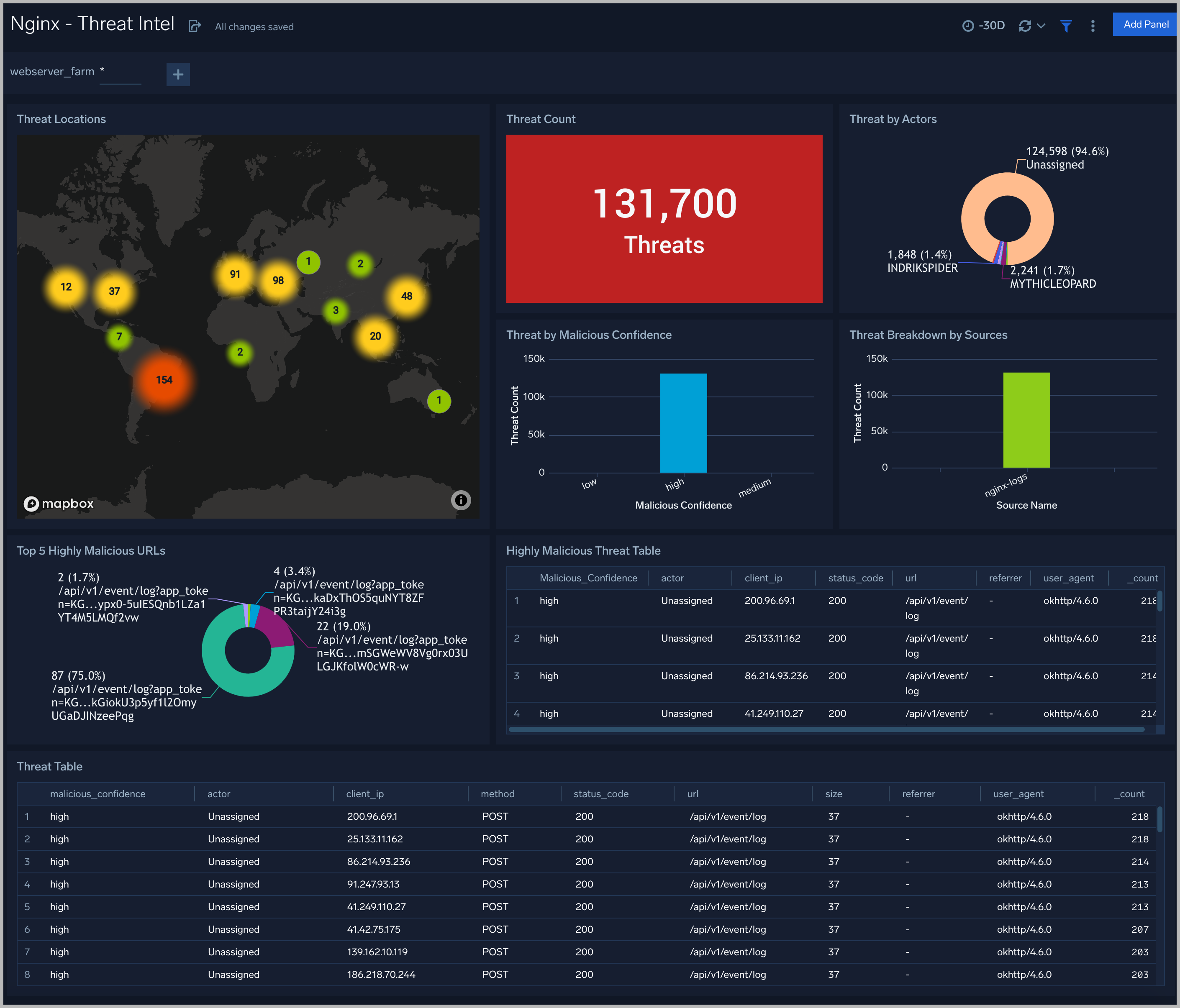 Nginx-Threat-Intel