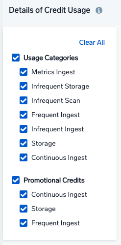 usage categories