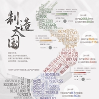 制造大国——70年•大国数据系列