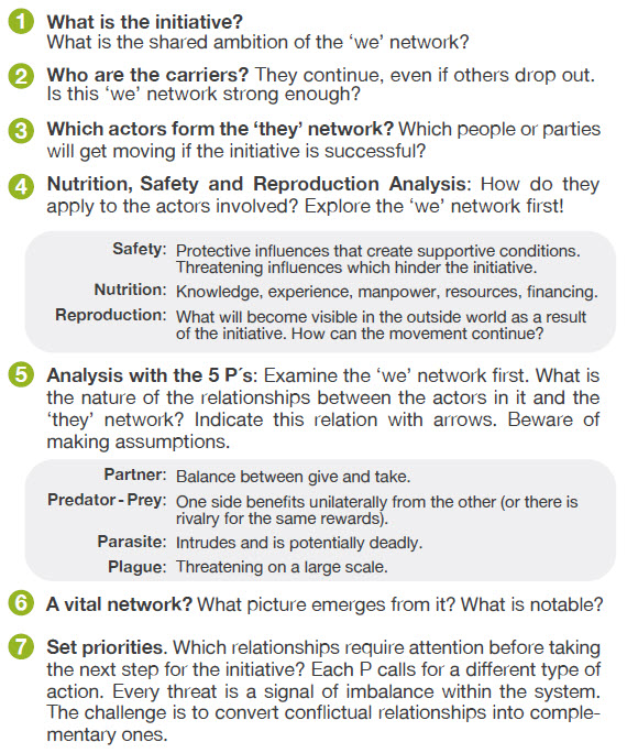 Descriptions Eco-Analysis